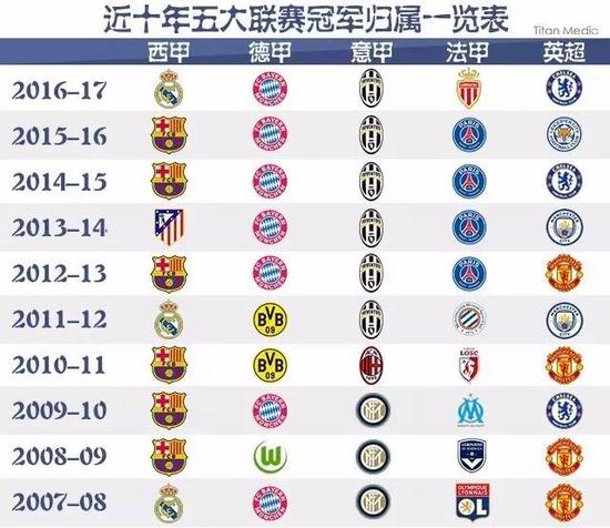 围绕着
